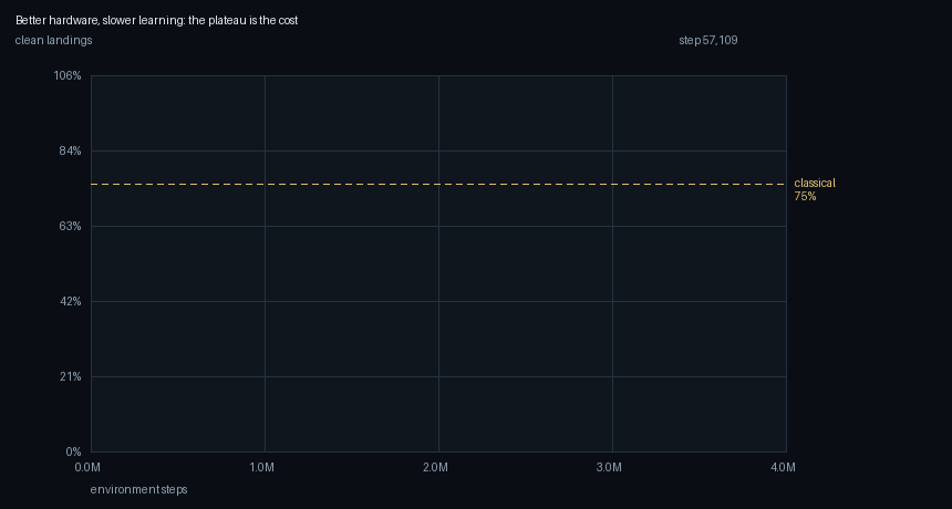 The learning curve