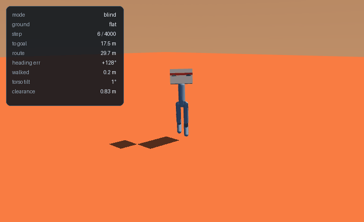 Walking on flat ground