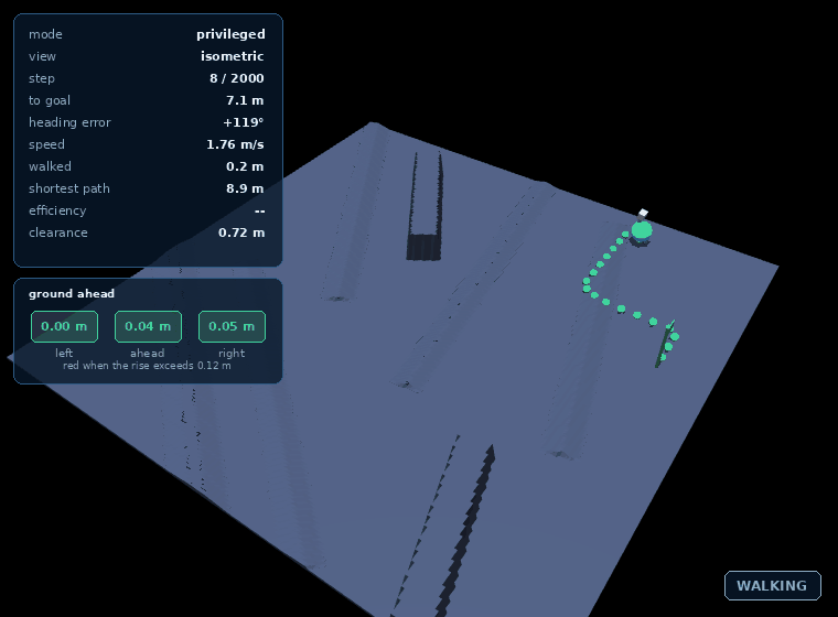 Isometric