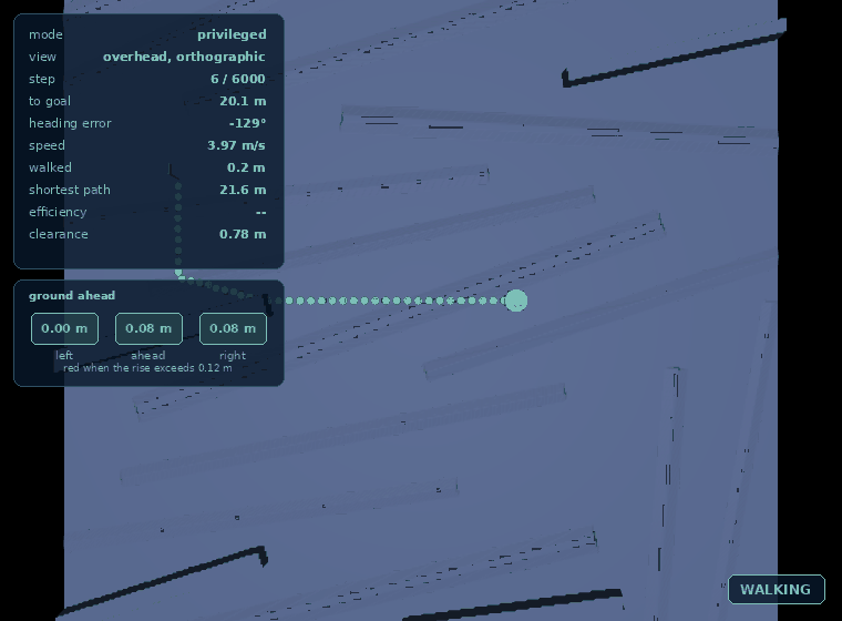 The 40 m world, overhead