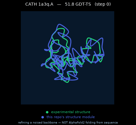 Prediction superimposed on the experimental structure, rotating