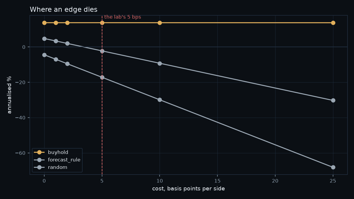 Cost curve