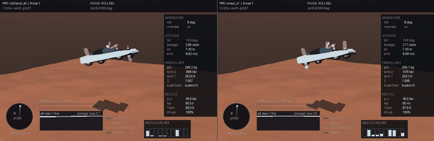 The same launch, both orders, side by side